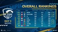 PMPL SEA Championship Season 3 overall standings